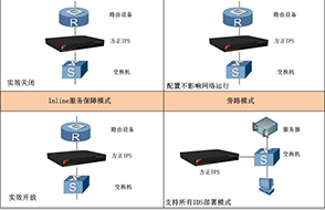 方正入侵防御系统