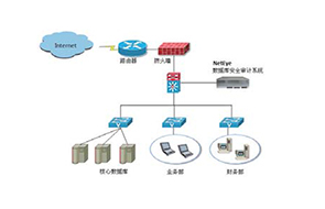 DBA数据库审计